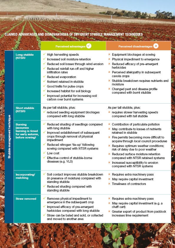 Advantages disadvantages of stubble retention systems image