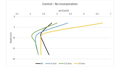 Figure 1 Soil extension activities web