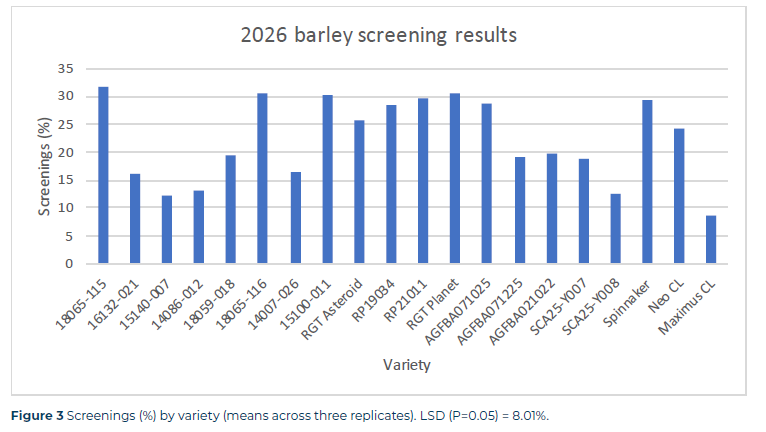 Figure 3 Malt Barley 2026 TB