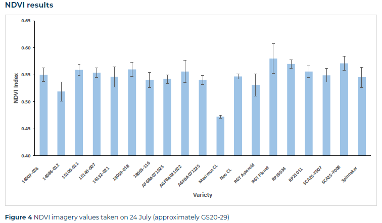 Figure 4 Malt barley 2026 TB
