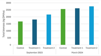 Figure-1-Drought-resilient-pastures