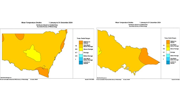 Figure-2 BoM Temperatures NSW Vic