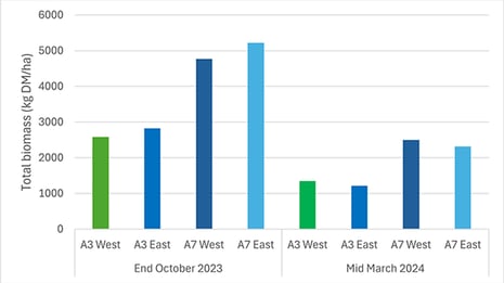 Figure-2-Drought-resilient-pastures