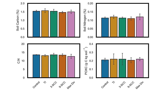 Plant Diversity Figure 1