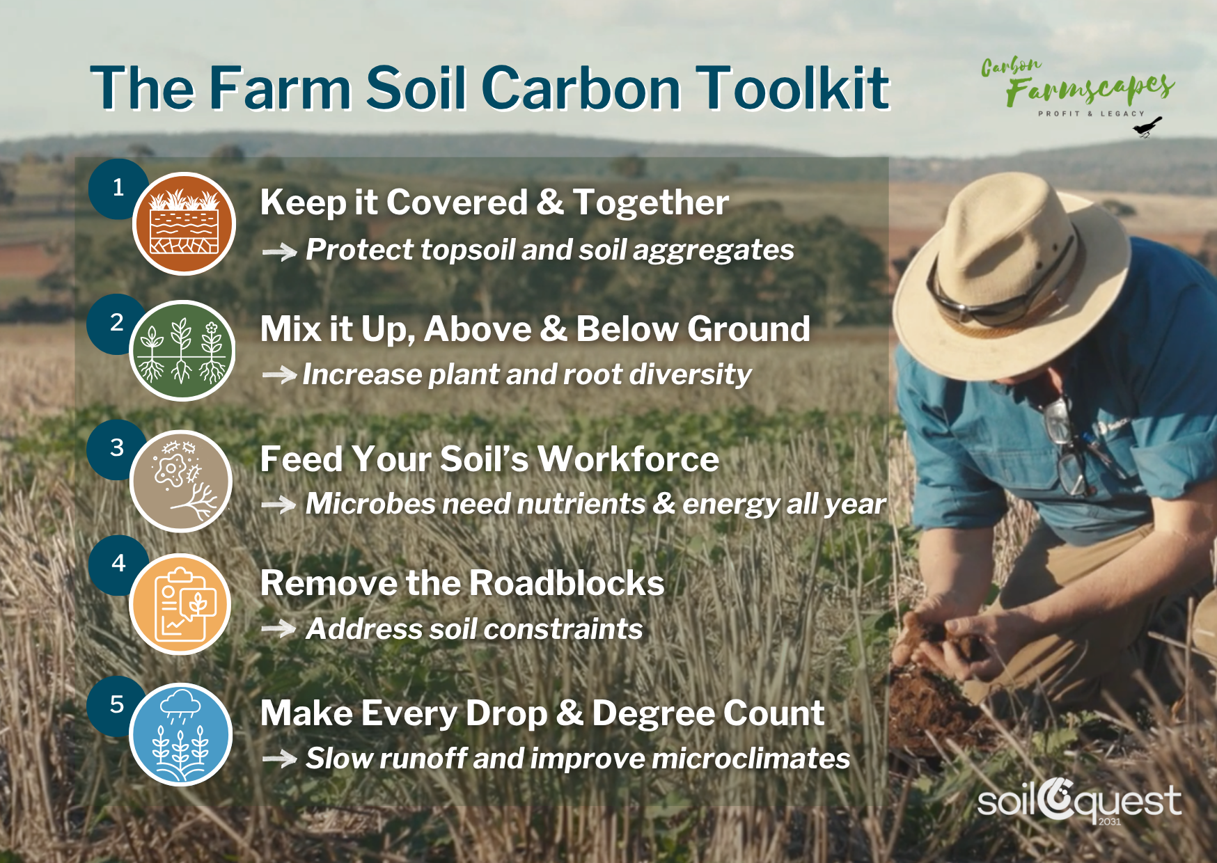 The-Farm-Soil-Carbon-Toolkit_SoilCQuest